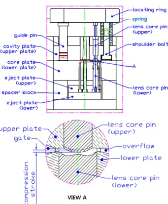 Fig.  7   Flow  patterns  obtained  by  short-shot  test  in  conventional injection molding 