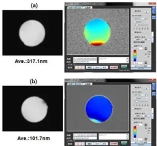 Fig. 14  Surface profiles of L4 lens: (a) S1, (b) S2 