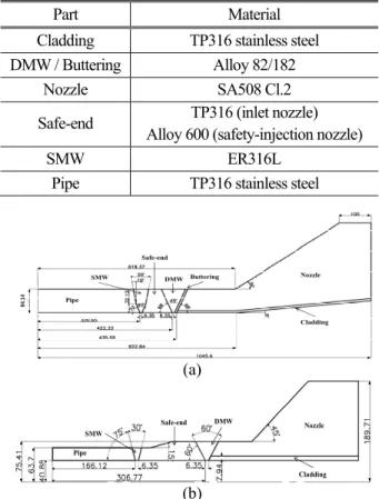 Table 1 List of materials employed in the present study 