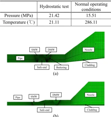 Fig.  2  Finite  element  meshes  employed  in  the  present  study;  (a)  inlet  nozzle  and  (b)  safety-injection  nozzle  3