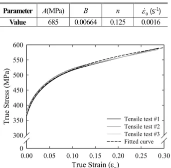 Table 1  Determined parameters by using the tensile test  results 