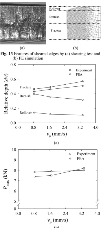 Fig. 13  Features of sheared edges by (a) shearing test and  (b) FE simulation  v p  (mm/s)0.00.81.6 2.4 3.2 4.0Relative depth (d/t)0.00.20.40.60.8ExperimentFEABurnishFractureRollover (a)  v p  (mm/s)0.00.81.6 2.4 3.2 4.0Pmax (kN)05678910ExperimentFEA     
