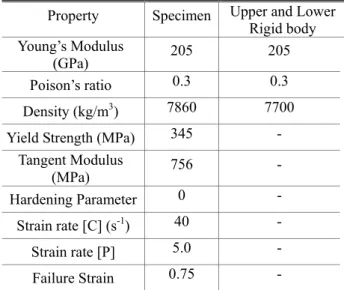 Fig. 3 Elastic buckling load-displacement curve 