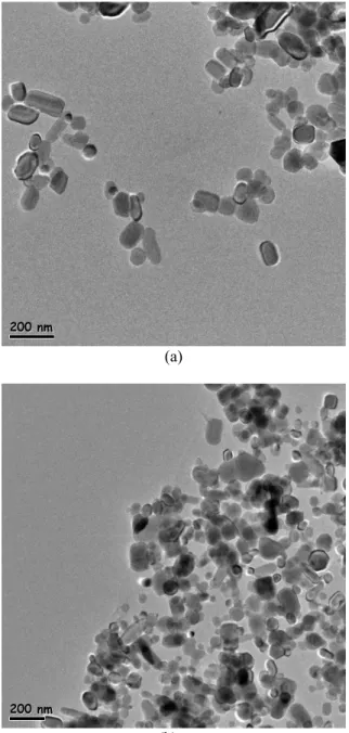 Fig. 4  TEM images ((a) Vol.% 1%, (b) Vol. % 5.5%) 