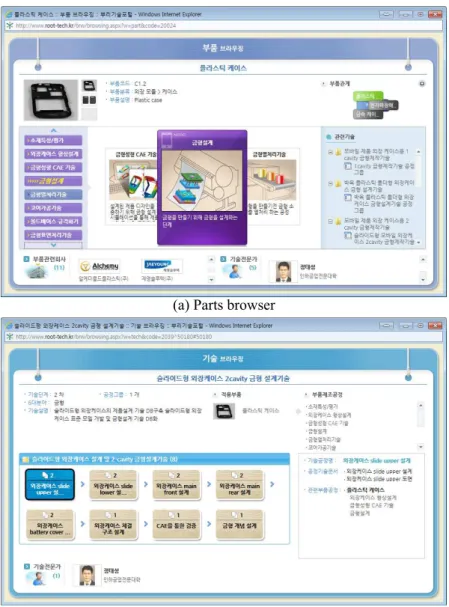 Fig. 6 Detail view of parts and technologies browser 