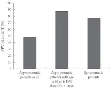 Fig. 1 shows the flowchart for patients who underwent an ETT. 