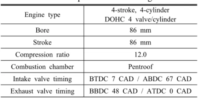 Table 1 Specifications of engine