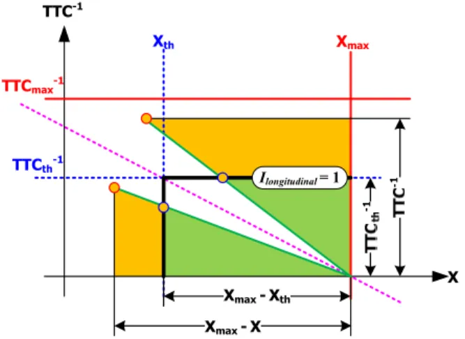 Fig. 2  Schematic description of lateral collision 