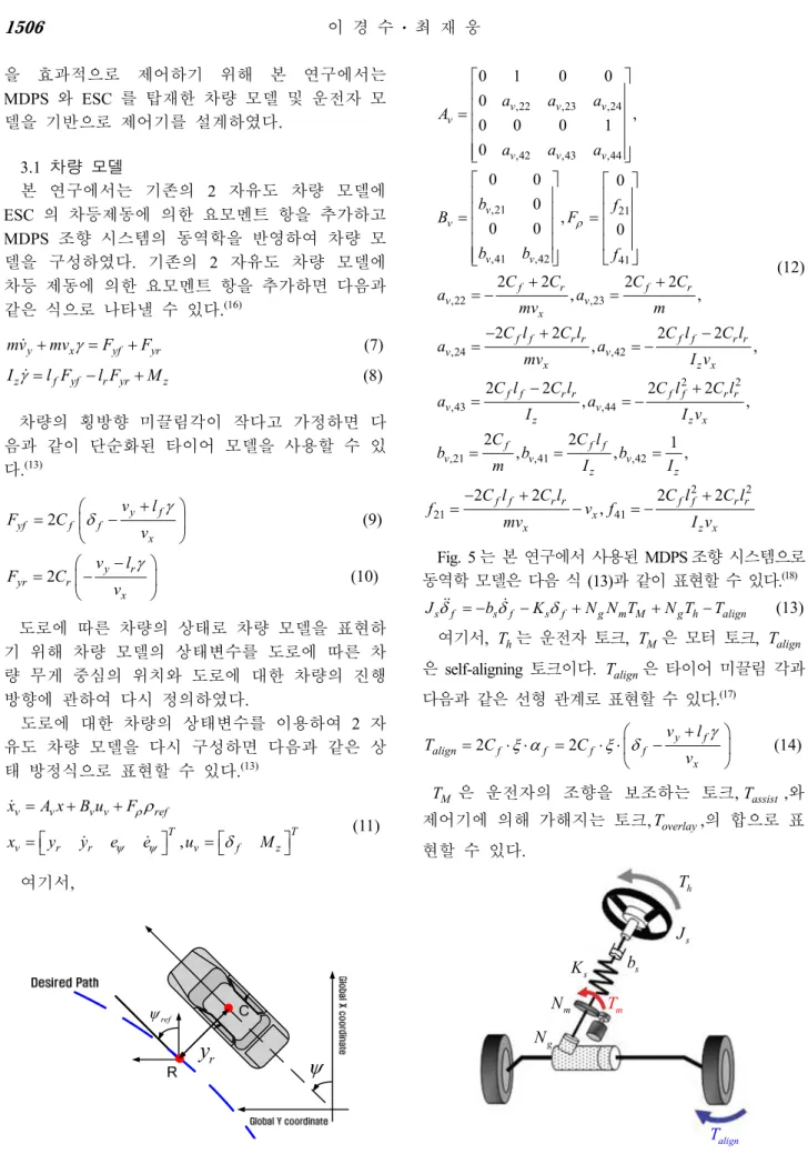 Fig. 4  Lateral vehicle dynamics 