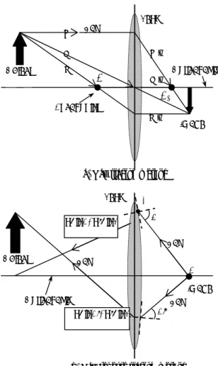 Fig. 2  Principle of ray (reverse) tracing method(b) Ray reverse tracing method 