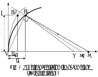 Fig. 3 Spherical aberration removal method  (ray reverse tracing) 