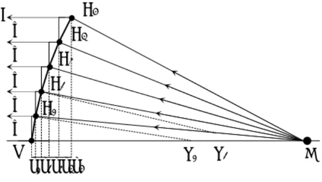 Fig. 4 Illustration of aspherical lens design using  ray reverse tracing method 