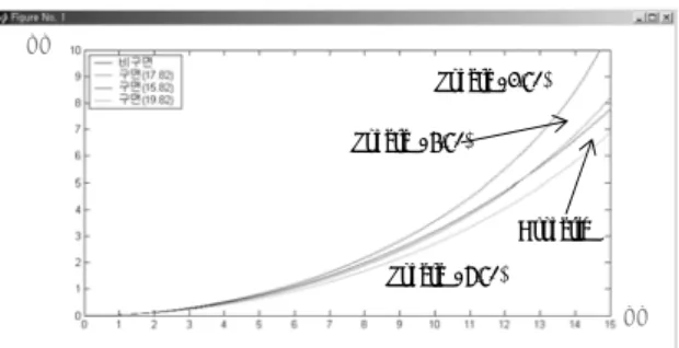Fig. 5 Generation of aspherical curvature and    deformation term 