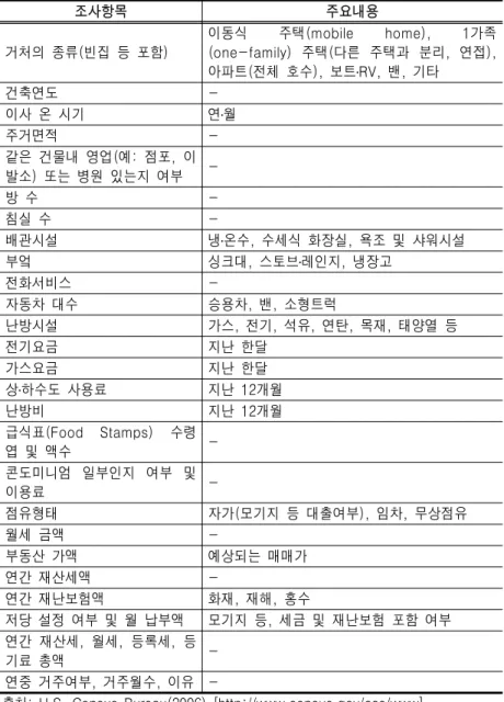 표 미국 지역사회조사 의 주택 관련 조사항목