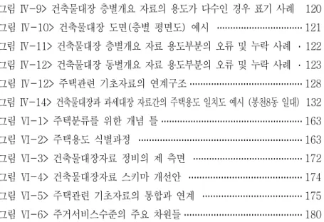 그림 건축물대장 층별개요 자료의 용도가 다수인 경우 표기 사례<Ⅳ-9> 120 그림 건축물대장 도면 층별 평면도 예시<Ⅳ-10>() 121 그림 건축물대장 층별개요 자료 용도부분의 오류 및 누락 사례<Ⅳ-11> 122 그림 건축물대장 동별개요 자료 용도부분의 오류 및 누락 사례<Ⅳ-12> 123 그림 주택관련 기초자료의 연계구조<Ⅳ-12> 128 그림< Ⅳ -14> 건축물대장과 과세대장 자료