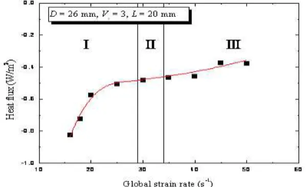 Fig. 6 Measured the flame surface temperatures at 90%-dilution condition of flame extinction