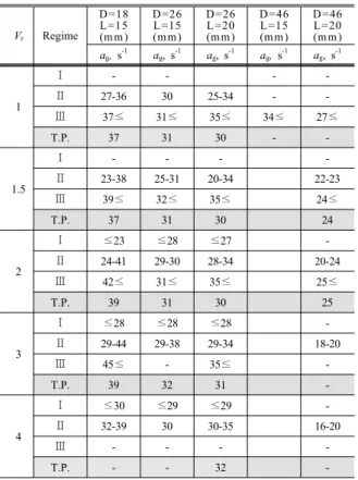 Table 1 The classification of flame extinction modes at various flame conditions