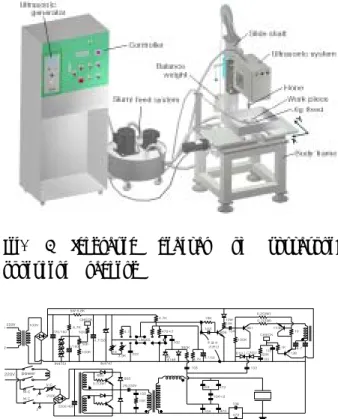 Fig. 2 Configuration of hone
