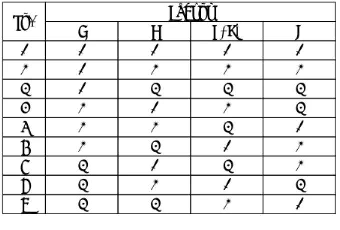 Table 1 Factors and levels used in experiment Sign Factor unit levels
