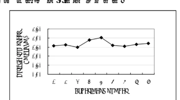 Fig.  6  Three-dimensional  form  of  surface  roughness  for  Si 3 N 4