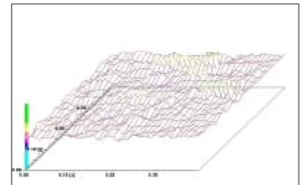 Fig.  9  Variation  of  surface  roughness  for  experiment  number  (material  :  wafer,  slurry  :  SiC  #1000)