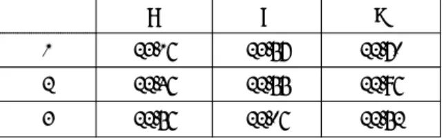 Table  11  Effective  level  sum  of  factor  for  R max