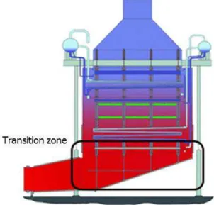 Fig. 2 Transition zone of vertical type HRSG 한 변형을 막기 위하여 많은 스티프너 (stiffener) 들 을 사용한다 스티프너는 구조물의 강성 