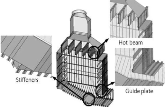 Fig. 4 Boundary condition of HRSG half model