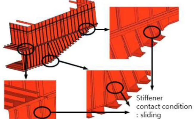 Fig. 8 HRSG CAD model considering sliding contact condition