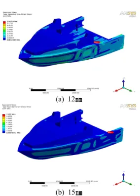 Fig. 17 Von-Mises stress distribution in 12mm and 15mm hull thickness