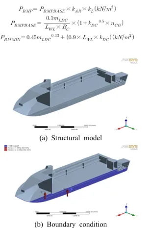 Fig. 4 Boat structural model for bottom pressure