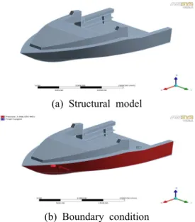 Fig. 5 Meshing for the boat subjected to bottom pressure 는 선저 압력을 선체에 부하하기 위한 Fig. 5 선체 구조 해석모델의 메쉬를 나타낸 것으로 보트 선형의 복잡성으로 인하여 Triangle 메쉬를 부여하였으며 859,605 개의 노드와 438,545 개의 요소를 사용하였다