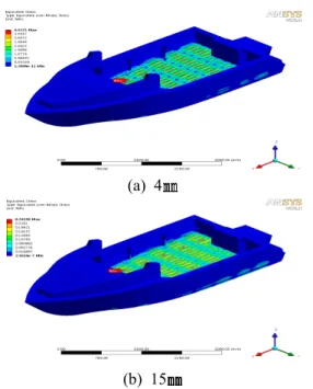 Fig. 14 Total deformation distribution in polyethylene boat subjected to side pressure