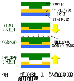 Fig. 1 Schematic of UV-nanoimprint lithography.  5 13 5 13127 × 127 (5 × 5 in)  [unit: mm]patternedregions