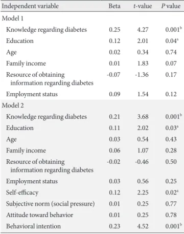 Table 4.  Results of multiple regression analysis on physical  activity behavior (n=352)