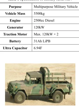 Fig. 1 Reference vehicle of series HEV 