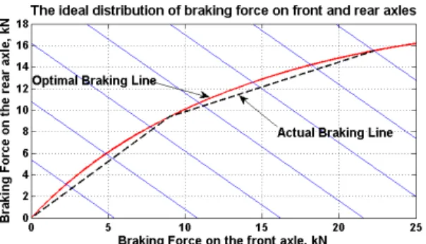 Fig. 7 Schematic of internal resistance battery model 