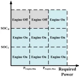 Fig. 9 Power follower control strategy 
