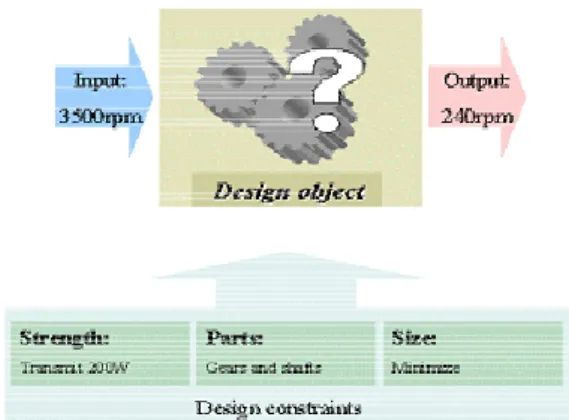 Fig. 6 Conceptual architecture of an artificial creature