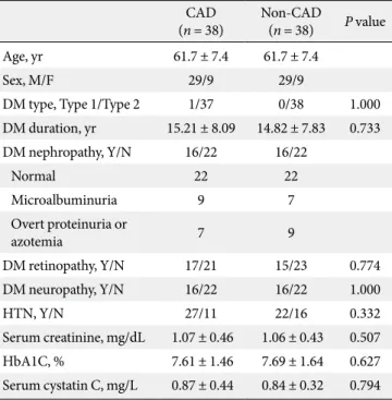 Table 3. Comparisons of serum cystatin C levels according to  the number of stenotic vessels in 38 diabetic patients with  CAD