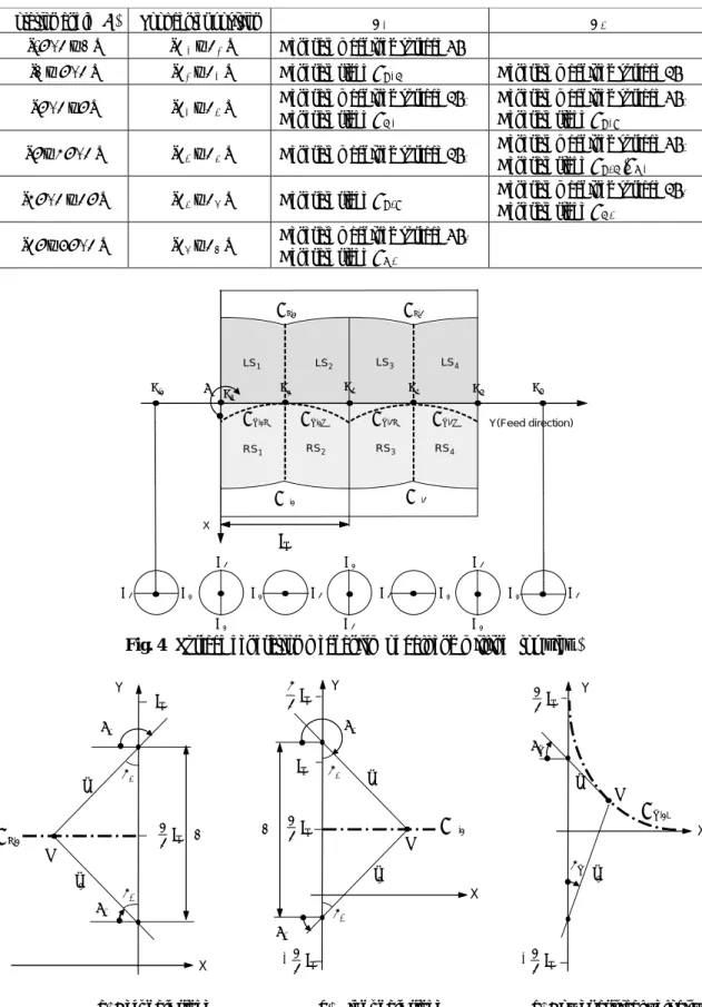 Table 1 Sequence of the surface generation 