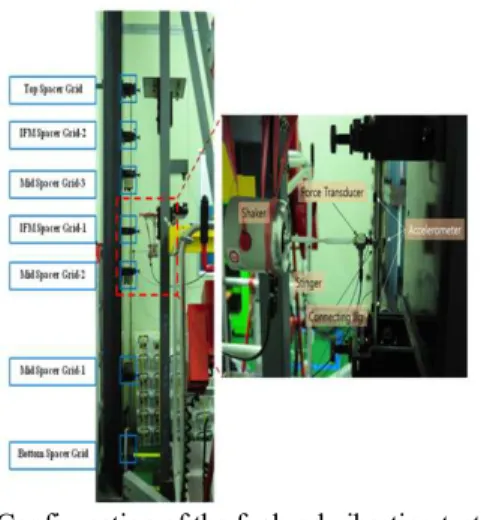 Fig. 7 Configuration of the fuel rod vibration test set-up 