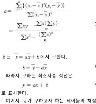 Fig. 11 LSM calculation program using VisualLISP Fig. 12 는 본 연구에 의해 개발된 LSC(Least