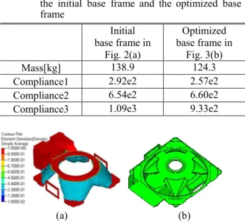 Fig.  3  (a)  The  topology  optimization  result  of  the  base  frame, and (b) its post-processed design 