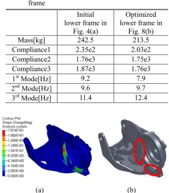 Table  2  Comparison  of  system  performances  between  the  initial  lower  frame and the post-processed  lower frame in Fig