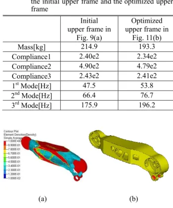 Fig.  10  Upper  frame:  (a)  boundary  condition  of  initial  model  and  (b)  design  domain  for  topology  optimization  (red:  non-design  domain,  green: 