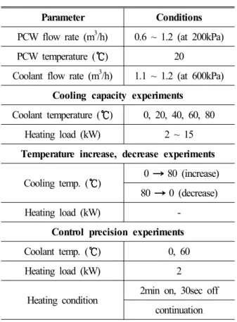 Table 4 Expansion valve control