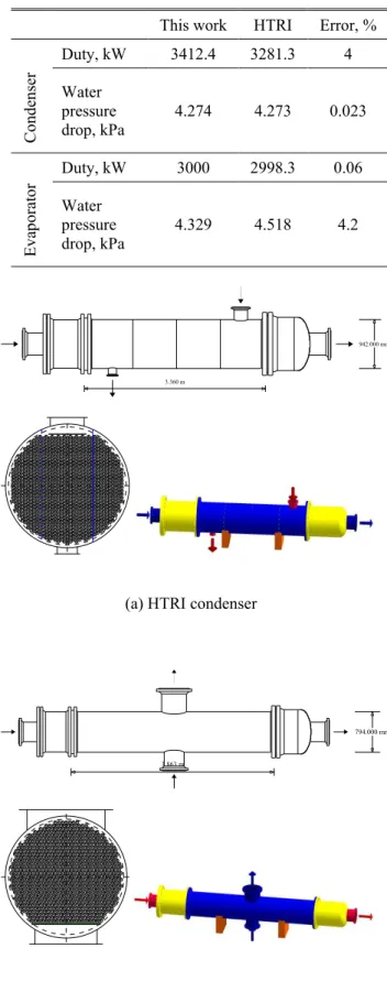 Fig. 12  Graphical results from HTRI software 