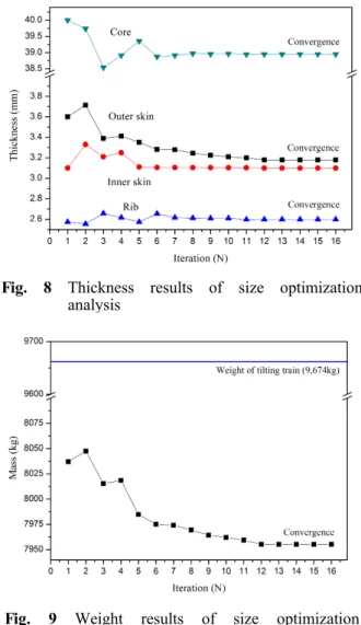 Fig. 7 Design parameters for size optimization analysis