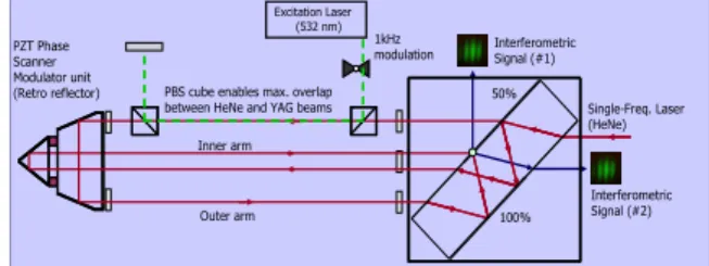 Fig. 1 Schematic of experimental apparatus 